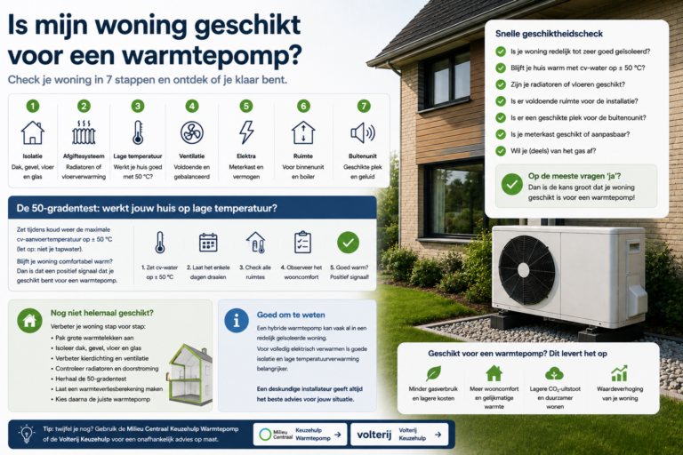 Warmtepomp bij woning met checklist om te bepalen of de woning geschikt is voor lage temperatuurverwarming